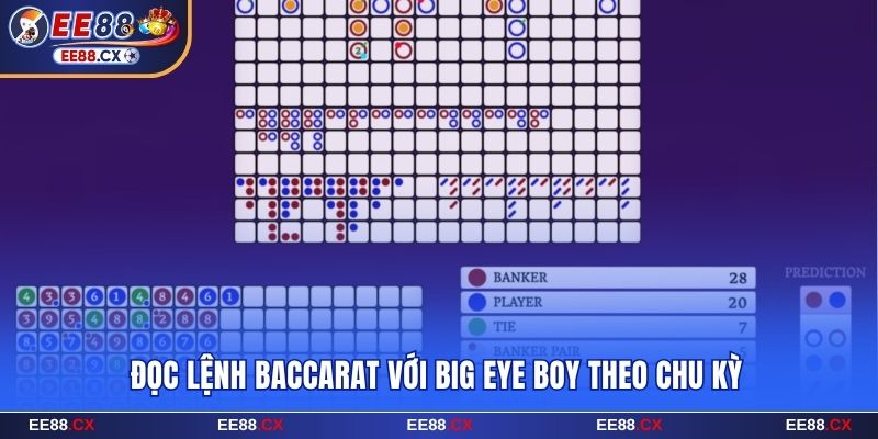 Đọc lệnh Baccarat với Big Eye Boy theo chu kỳ