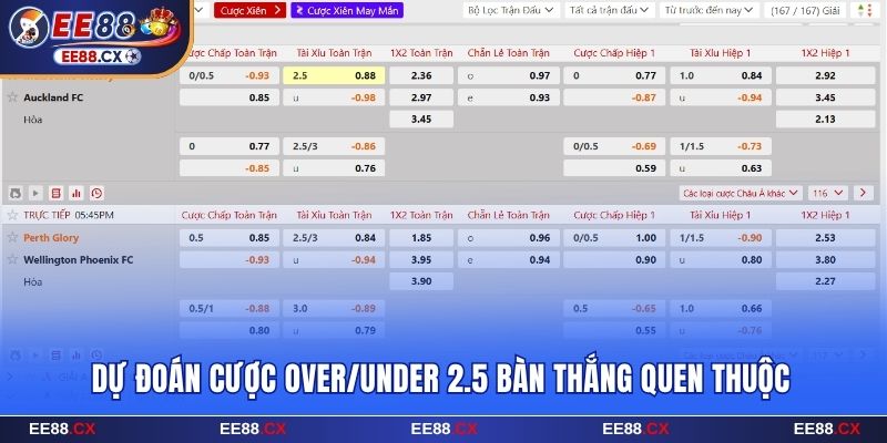 Dự đoán cược kèo tài xỉu 2.5 bàn thắng quen thuộc